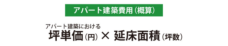 アパート建築の気になる費用事情で重要な6つのポイント 土地活用 アパート経営なら一括比較情報サイト イエカレ