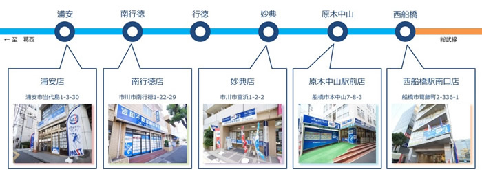 吉田不動産株式会社