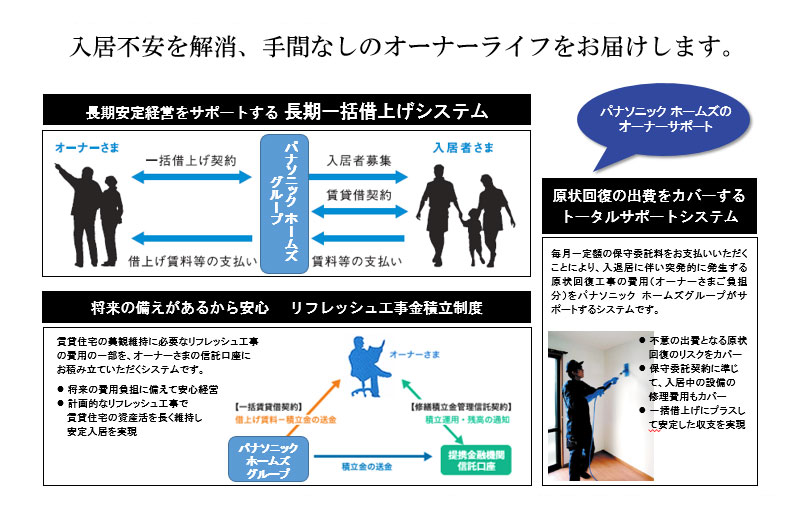 不動産に関する情報なら イエカレ パナソニック ホームズ埼玉西株式会社の会社情報