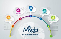 株式会社ミヤビグループ