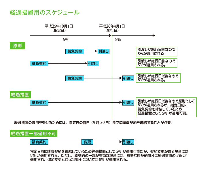 表