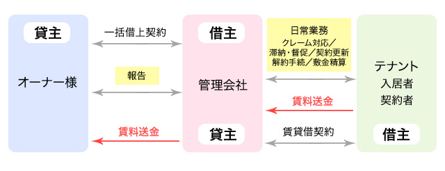 図