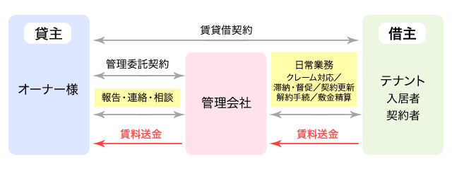 図