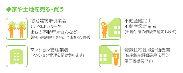 図表