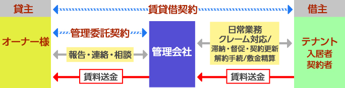 図表