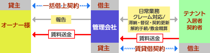 図表